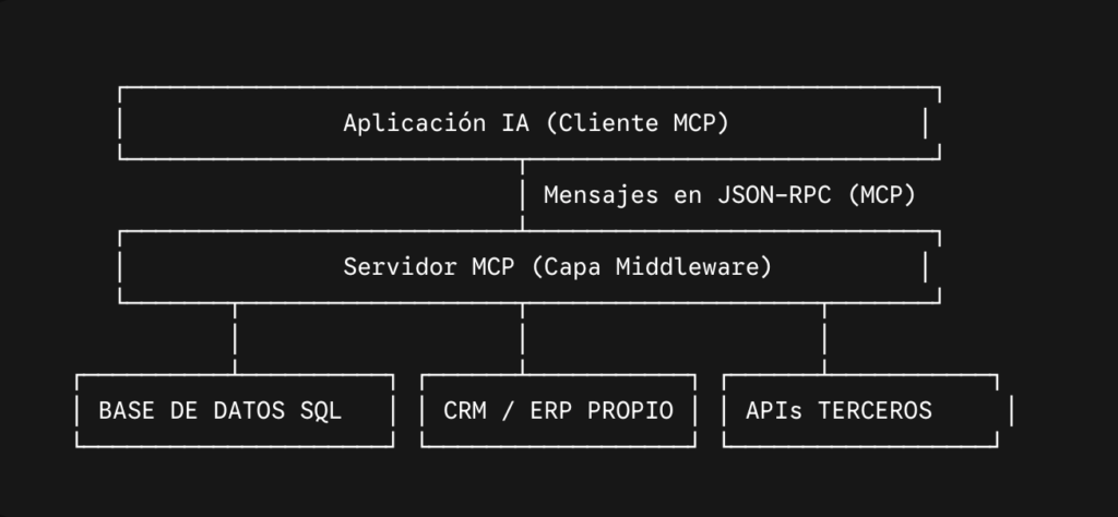 Model Context Protocol